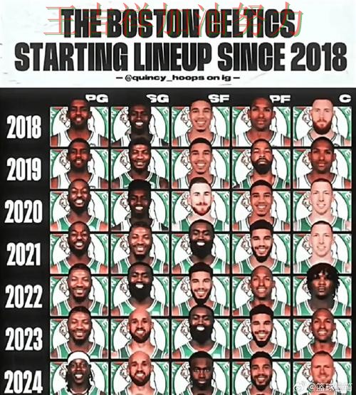 世界杯预选赛阵容变化盘点:凯尔特人主场取胜延续连胜势头 世界杯预选赛阵容变化盘点:凯尔特人主场取胜延续连胜势头