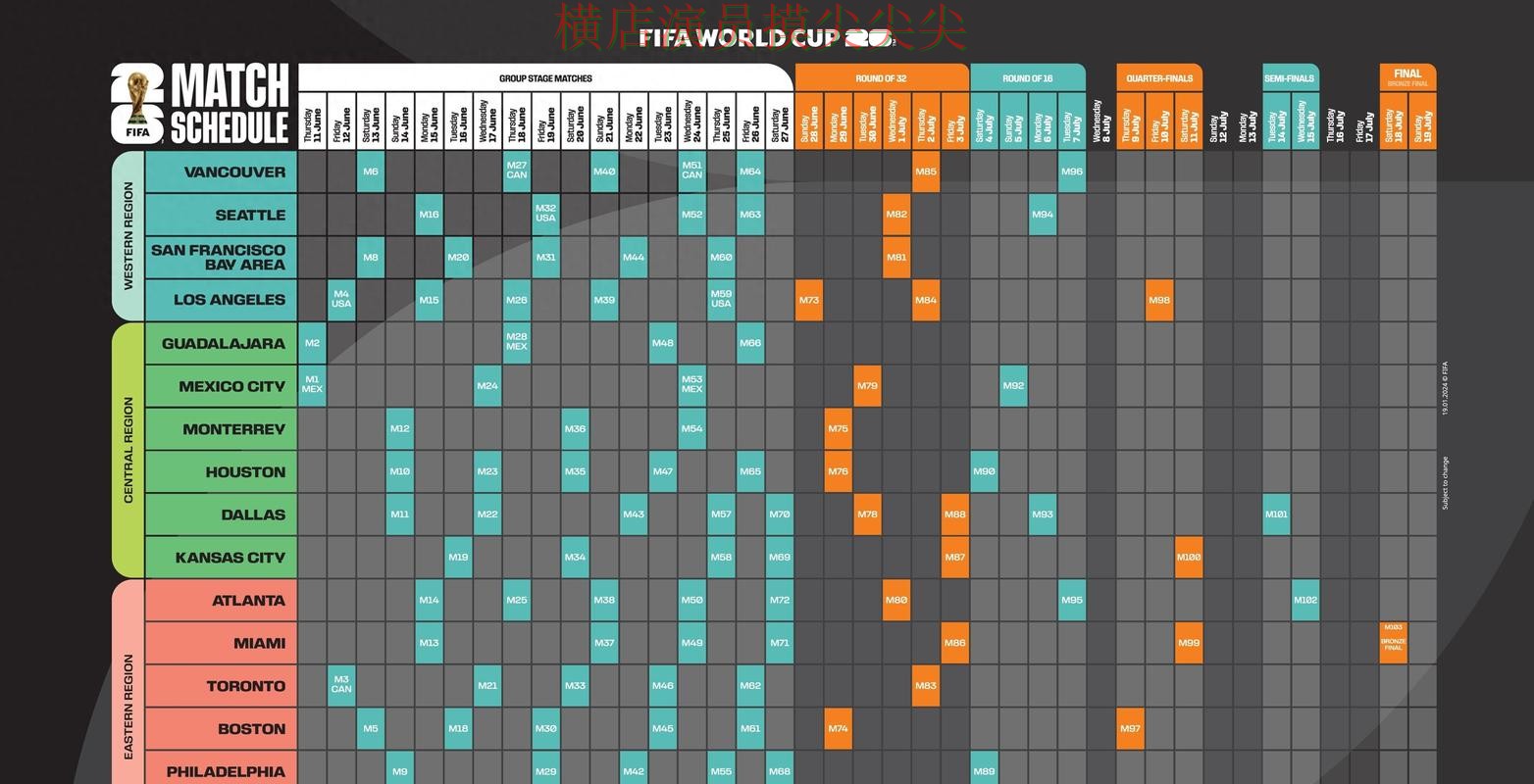 揭秘世界杯竞猜平台：从玩法指南到直播观看全流程解析 - World Cup 2026